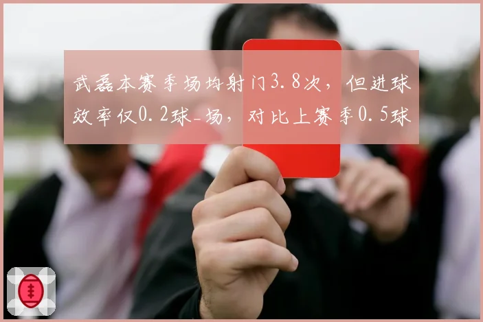 武磊本赛季场均射门3.8次，但进球效率仅0.2球_场，对比上赛季0.5球_场下滑明显